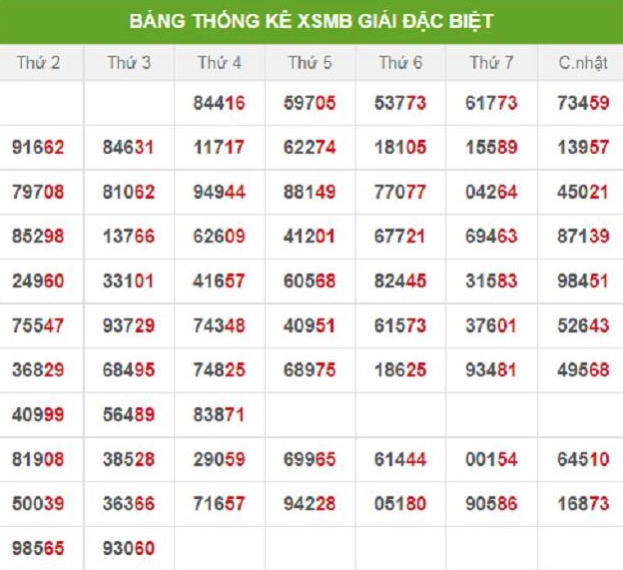 Soi cầu kết quả xổ số 3 miền Bắc-Trung-Nam ngày 18/05/2024 – KU11 Ku bet