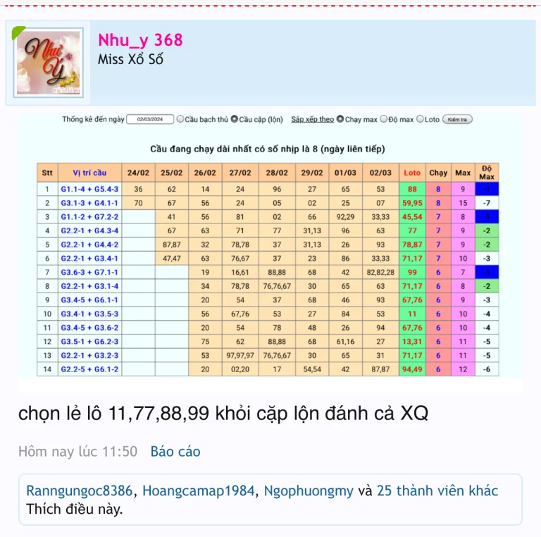 Soi Cầu XSMN Hôm Nay 07/07/2025: Đưa Anh Em Tân Thủ Về Bờ An Toàn Cùng Kubet