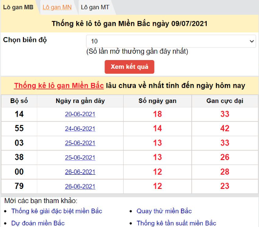 Soi Cầu Lô VIP – Khám Phá Bí Quyết Dự Đoán Cực Chuẩn Cùng Ku bet