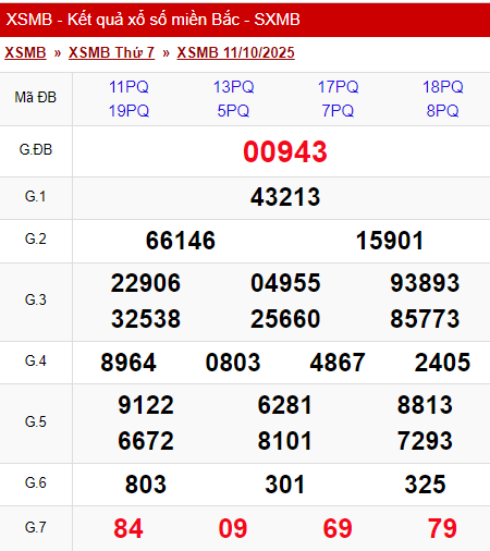 Soi Cầu XSMB 11-10-2025 –Ku Casino Chính Xác và Chiến Lược Bắt Lô Hiệu Quả