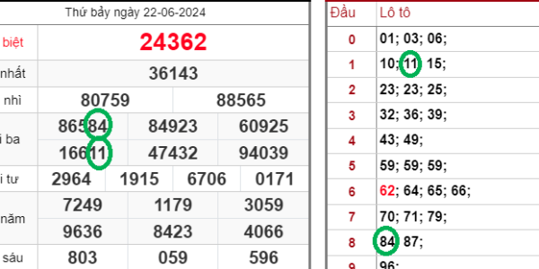 Mẹo Chơi Xổ Số Online – Hé Lộ 4 Mẹo Hay Dành Cho Người Mới Kubet