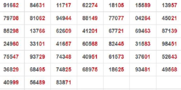 Soi cầu kết quả xổ số 3 miền Bắc-Trung-Nam ngày 18/05/2024 – KU11 Ku bet