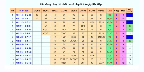 Soi Cầu XSMN Hôm Nay 07/07/2025: Đưa Anh Em Tân Thủ Về Bờ An Toàn Cùng Kubet