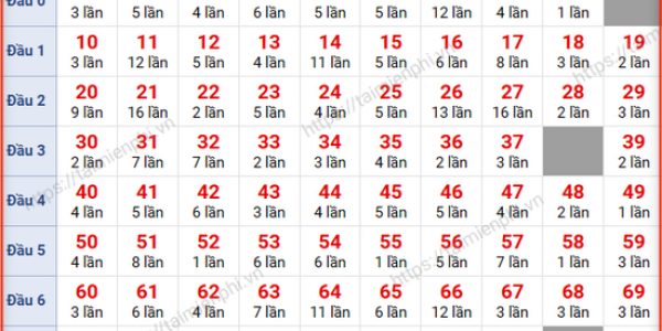 Hướng dẫn Soi Cầu XSMB Ngày Hôm Nay – Dự đoán xổ số miền Bắc chính xác nhất Kubet77 