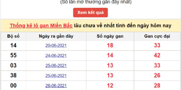 Soi Cầu Lô VIP – Khám Phá Bí Quyết Dự Đoán Cực Chuẩn Cùng Ku bet